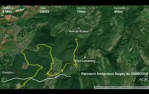 Vidéo 3D du parcours Ambérieux